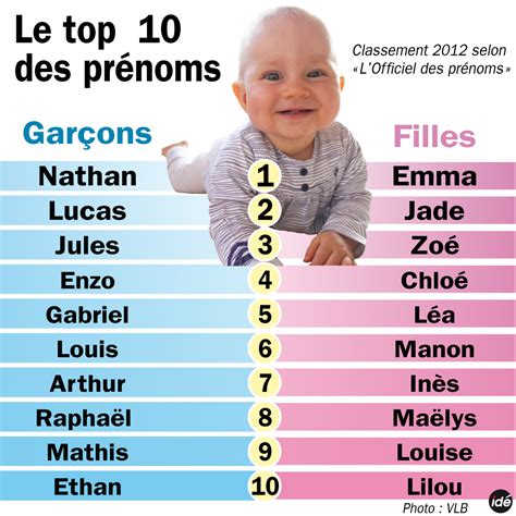 prenom de garcon en o|Les prénoms commençant par O